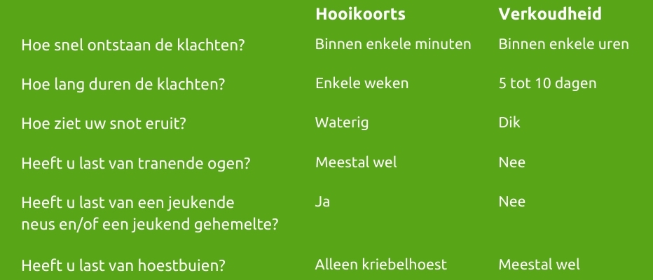 Afbeelding van een hooikoorts of verkouden checklist.